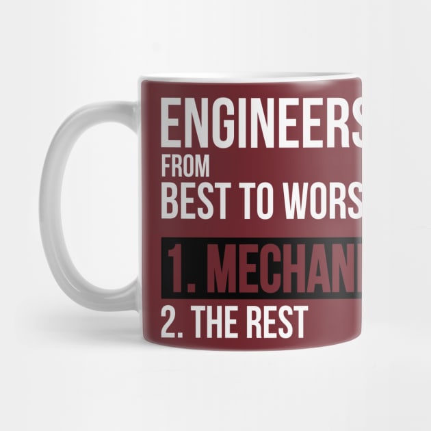 Engineers From Best To Worst Mechanical Engineering by dgray95